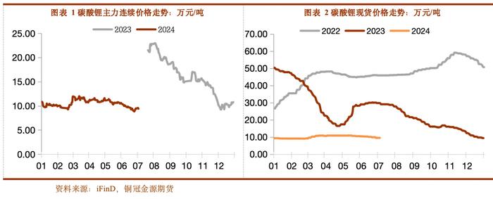 锂电池概念股全线大涨，产业复苏或已初现曙光