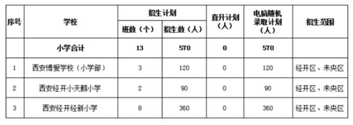 2024年民办小学招生计划公布