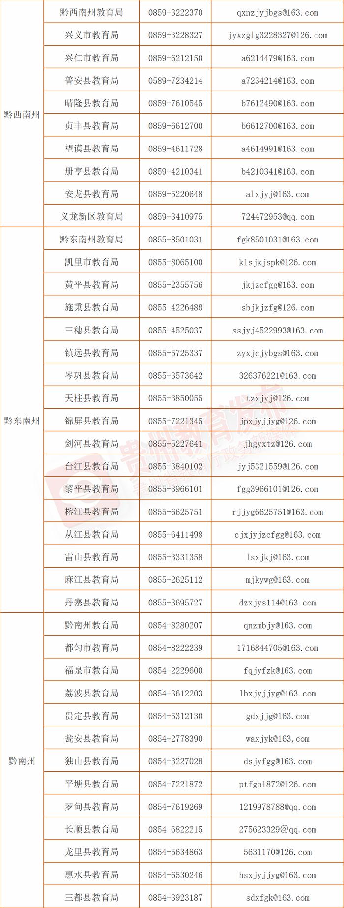 事关暑期校外培训！贵州省教育厅致信广大家长