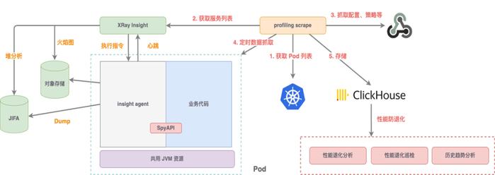 大模型黑盒、P0 级事故，可观测性如何保住程序员的饭碗