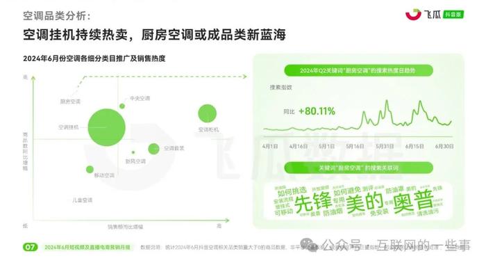 报告 | 2024年6月短视频及直播电商营销月报（附下载）