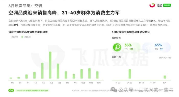 报告 | 2024年6月短视频及直播电商营销月报（附下载）