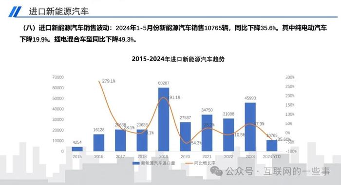 报告 | 乘联会：2024年5月中国进口汽车市场月报（附下载）