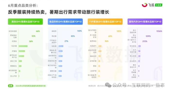 报告 | 2024年6月短视频及直播电商营销月报（附下载）