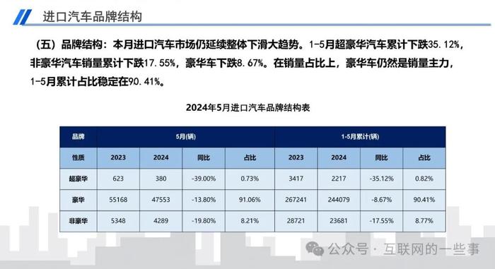 报告 | 乘联会：2024年5月中国进口汽车市场月报（附下载）