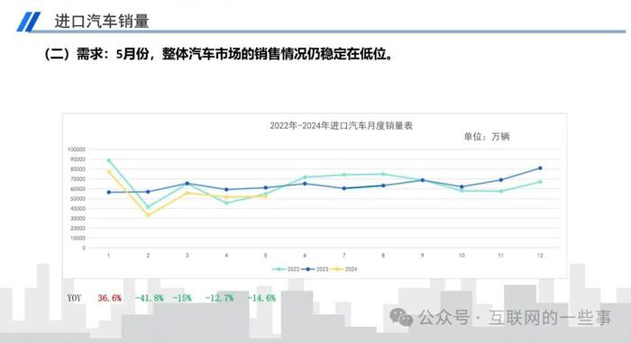 报告 | 乘联会：2024年5月中国进口汽车市场月报（附下载）