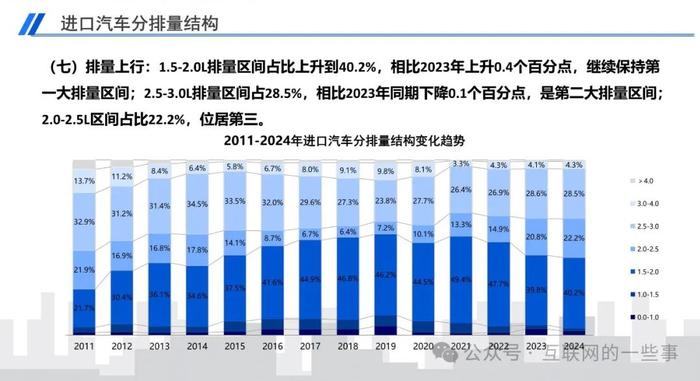 报告 | 乘联会：2024年5月中国进口汽车市场月报（附下载）