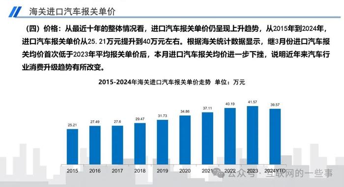 报告 | 乘联会：2024年5月中国进口汽车市场月报（附下载）