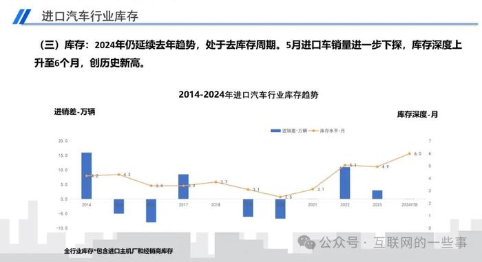 报告 | 乘联会：2024年5月中国进口汽车市场月报（附下载）