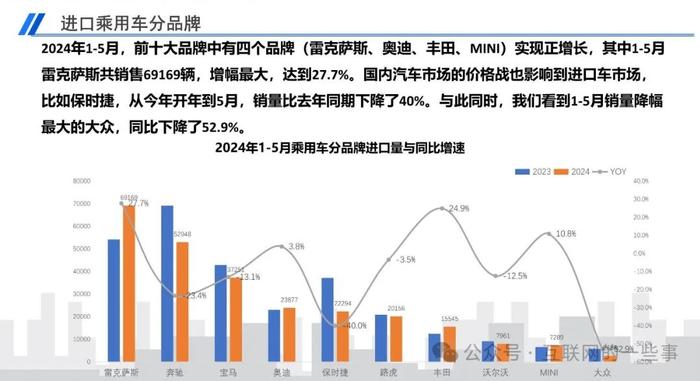 报告 | 乘联会：2024年5月中国进口汽车市场月报（附下载）