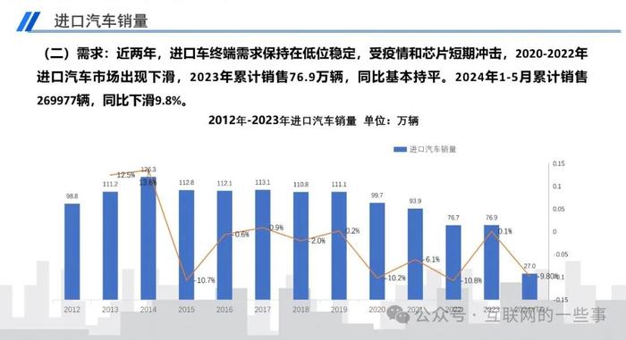 报告 | 乘联会：2024年5月中国进口汽车市场月报（附下载）