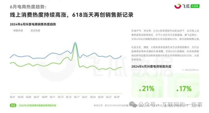 报告 | 2024年6月短视频及直播电商营销月报（附下载）