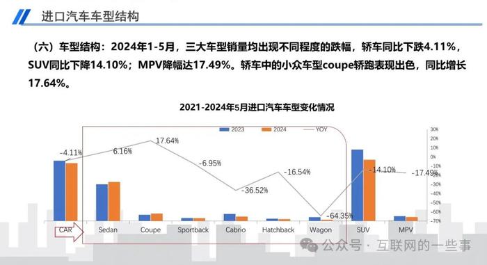 报告 | 乘联会：2024年5月中国进口汽车市场月报（附下载）