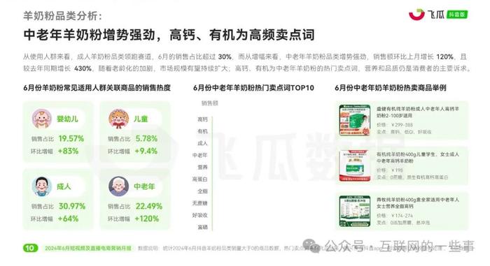 报告 | 2024年6月短视频及直播电商营销月报（附下载）