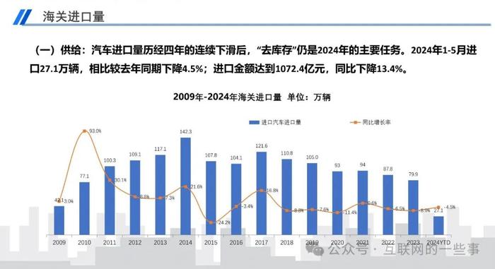 报告 | 乘联会：2024年5月中国进口汽车市场月报（附下载）