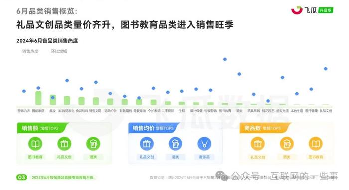 报告 | 2024年6月短视频及直播电商营销月报（附下载）