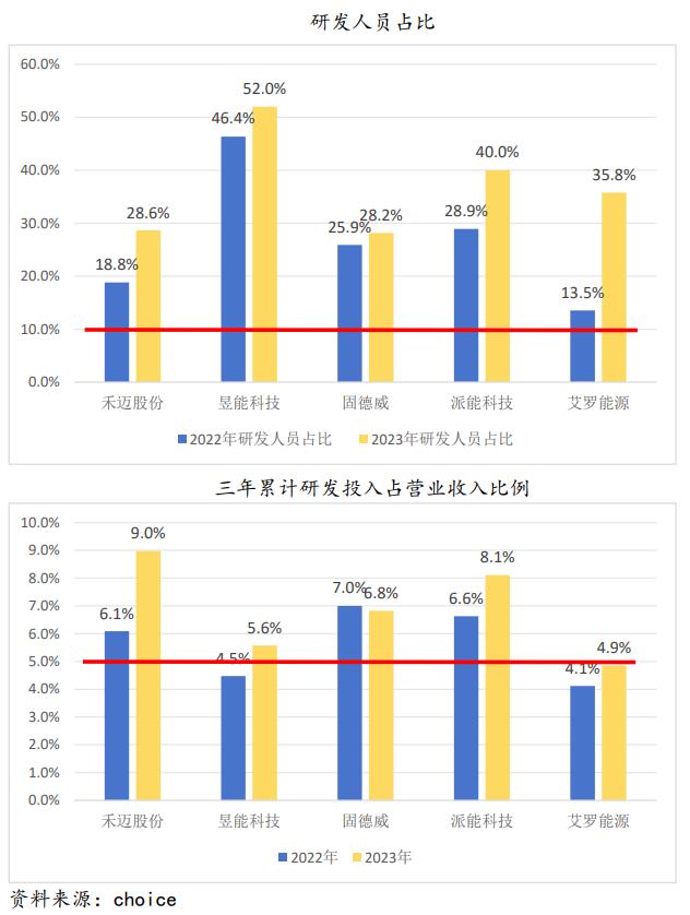 艾罗能源：消失了的捷克大客户