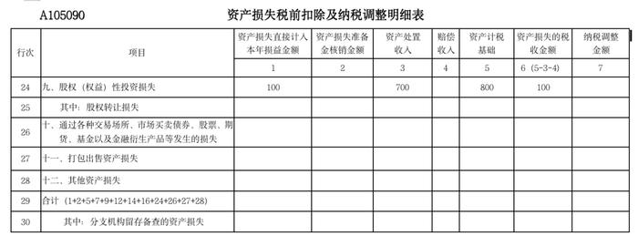 股东撤资减资的税会法处理