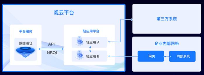 大模型黑盒、P0 级事故，可观测性如何保住程序员的饭碗