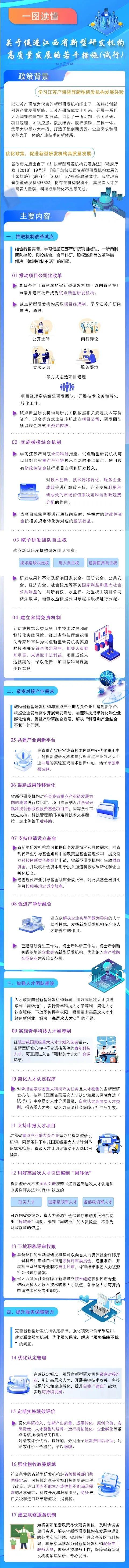 江西宠才政策大礼包 ③ | 促进新型研发机构高质量发展若干措施