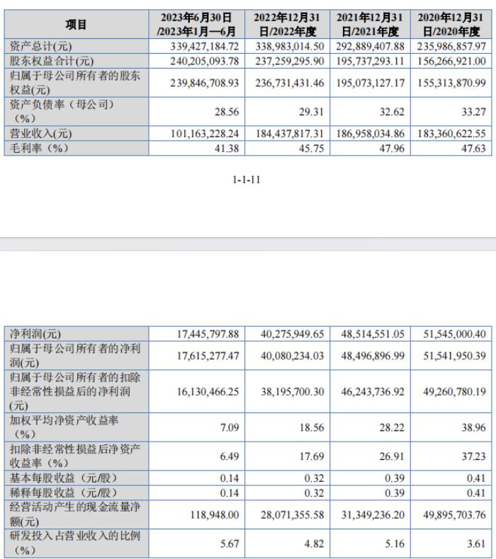 高度依赖电网的旭辉电气：净利持续下滑，曾参股前五大供应商，产品三次抽检不合格