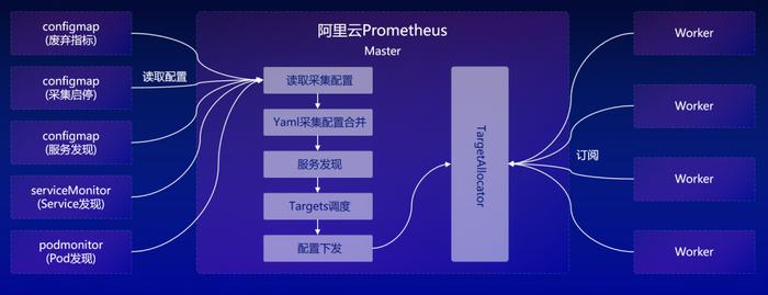 大模型黑盒、P0 级事故，可观测性如何保住程序员的饭碗