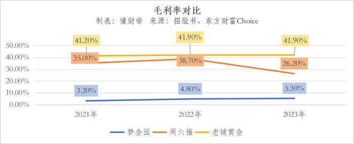 “黄金大劫案”阴影未消，港交所挤满金店IPO