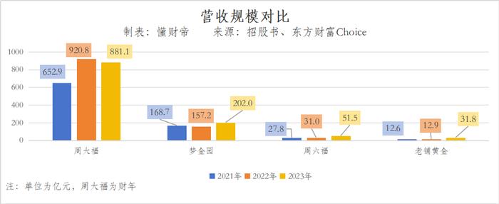 “黄金大劫案”阴影未消，港交所挤满金店IPO