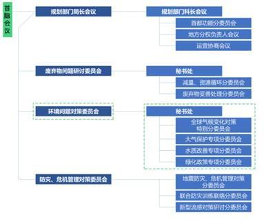 长三角议事厅︱长三角生态联治可学东京都市圈联合协商机制