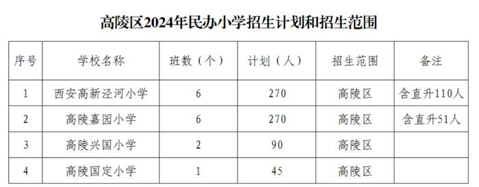 重磅！西安民办中小学招生计划公布！