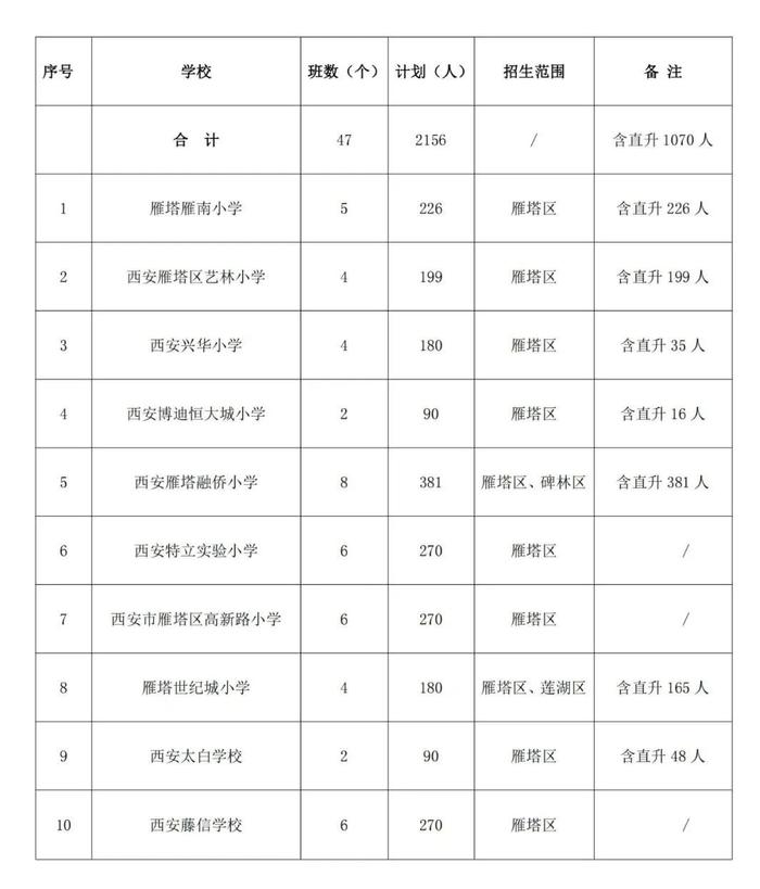 2024年民办小学招生计划公布