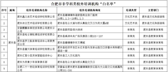 家长收藏！合肥教育最新发布“白名单”！