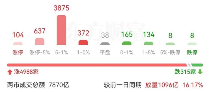 今晚或有“神助攻”！后市谁来当主线？