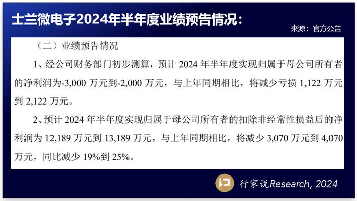 深天马、康佳、士兰等7家LED企业披露业绩预告