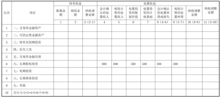 股东撤资减资的税会法处理