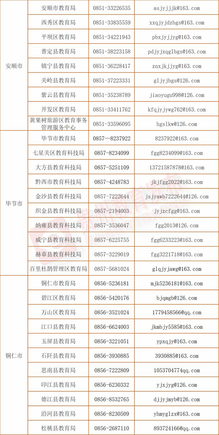 事关暑期校外培训！贵州省教育厅致信广大家长