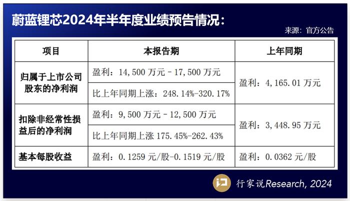 深天马、康佳、士兰等7家LED企业披露业绩预告