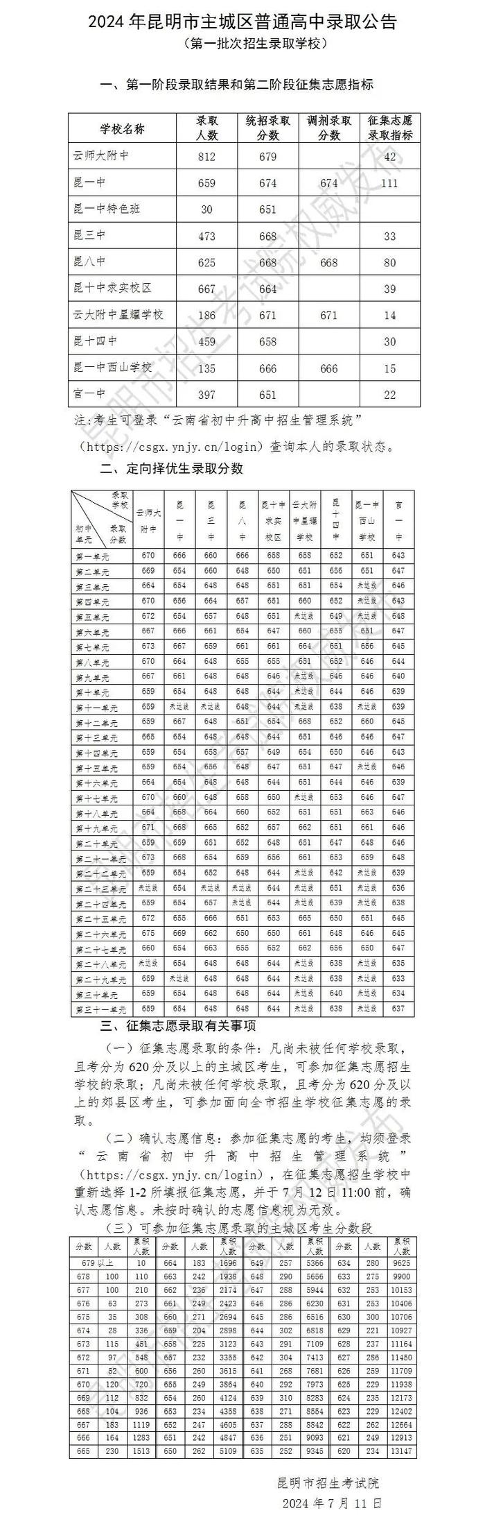 【关注】2024年昆明普通高中提前批次和第一批次录取线公布！