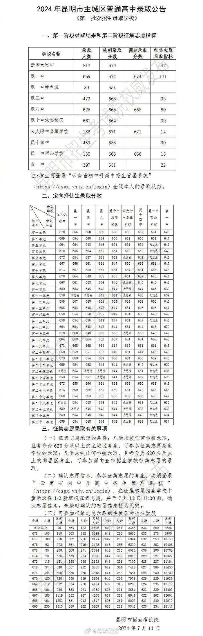 2024昆明中考提前批次和第一批次录取线揭晓