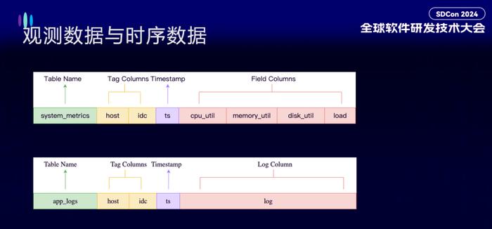 大模型黑盒、P0 级事故，可观测性如何保住程序员的饭碗