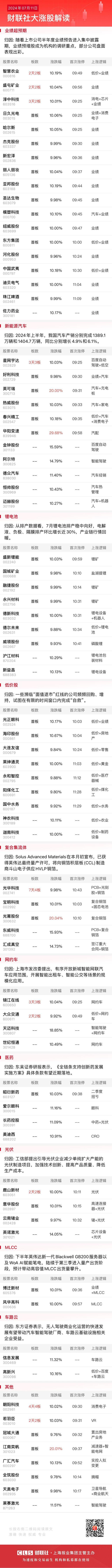 7月11日午间涨停分析