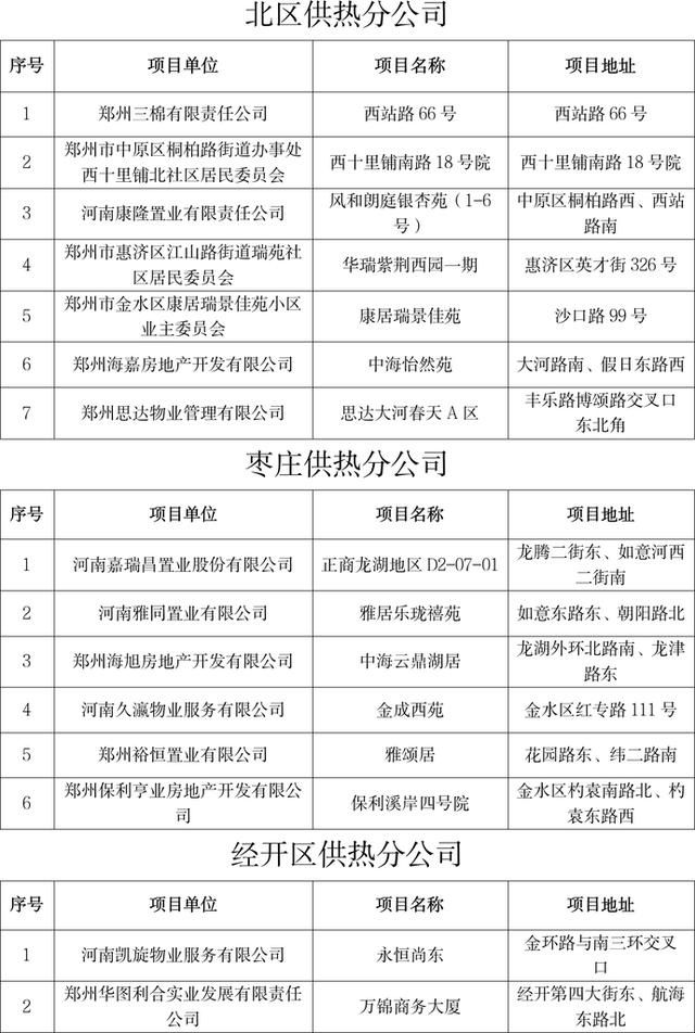 公示！郑州新增29个供热小区