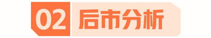 【🧧10元红包】领航好基一周年，版本升级！