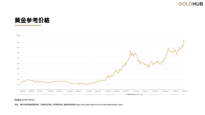 “黄金大劫案”阴影未消，港交所挤满金店IPO