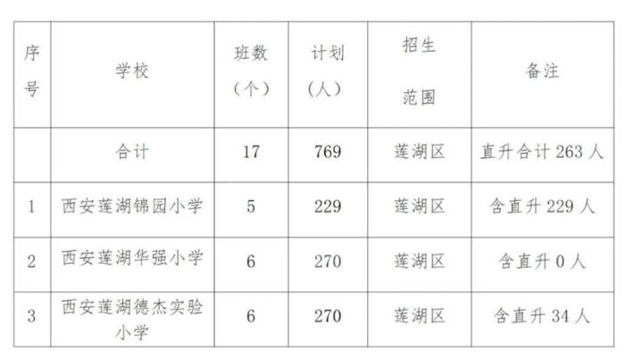 2024年民办小学招生计划公布