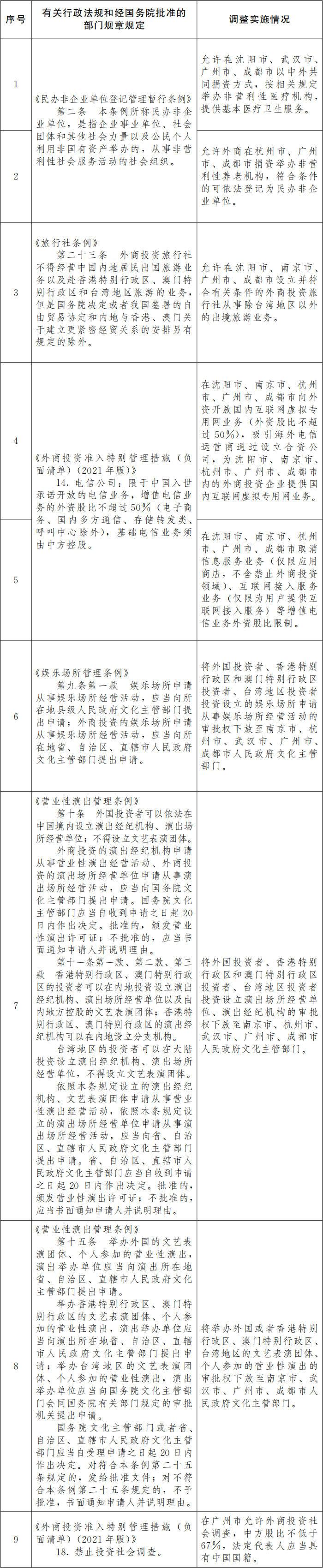 服务业扩大开放，沈阳等6省会城市暂时调整法规规章获批同意