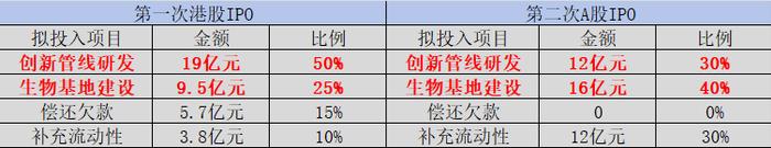 荣昌生物那栋房子的隐喻