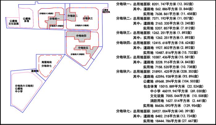 规划24班中学、36班小学，12班幼儿园，石家庄一城中村改造详情→