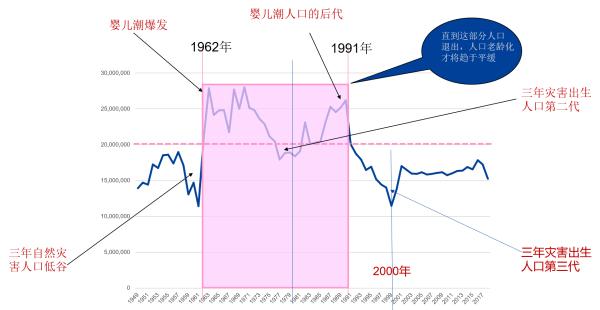 赵耀辉：3亿人老有所养，财政压力如何破解？