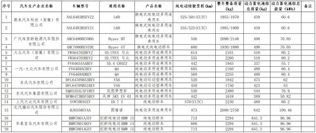 最新！这些车型可减免购置税！